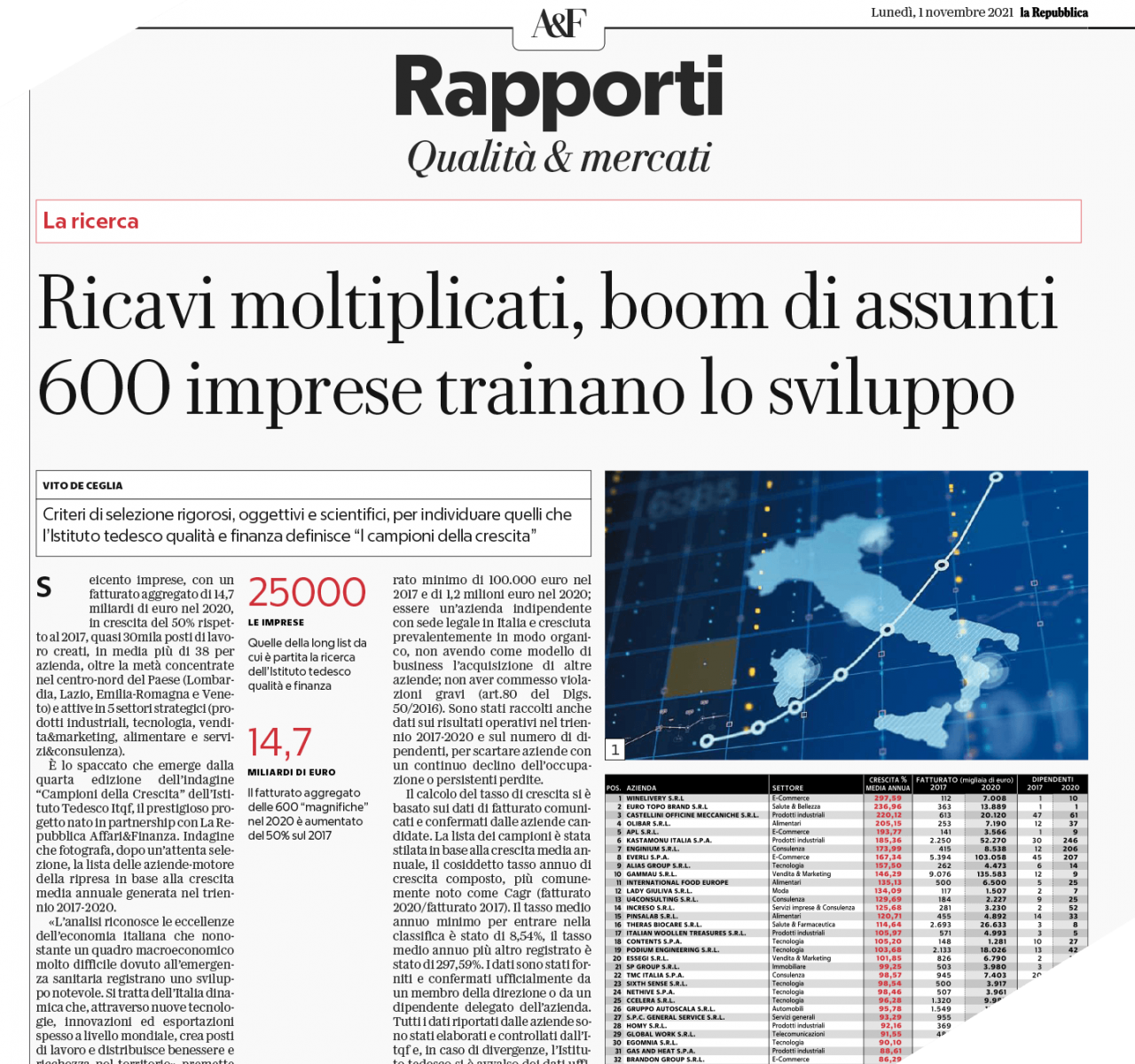 https://en.azerouno.it/wp-content/uploads/2022/06/2021.11-La-Repubblica-1280x1200.png